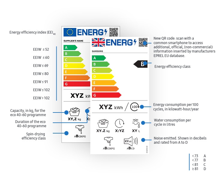 New Energy Efficiency Rating Labels Explained Samsung UK