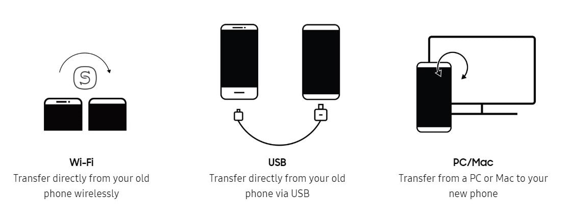 How do I transfer everything from Samsung to Samsung?