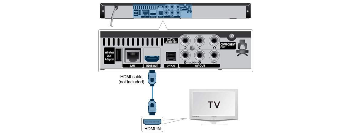 Can I Use The Same Set Of Speakers For Both My Dvd Player And My Blu Ray Player Samsung Uk