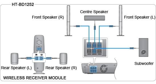 wireless receiver for speakers