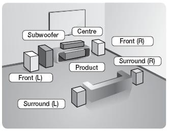 Where do I put the speakers/subwoofer for my Samsung home theatre surround  sound system? | Samsung UK