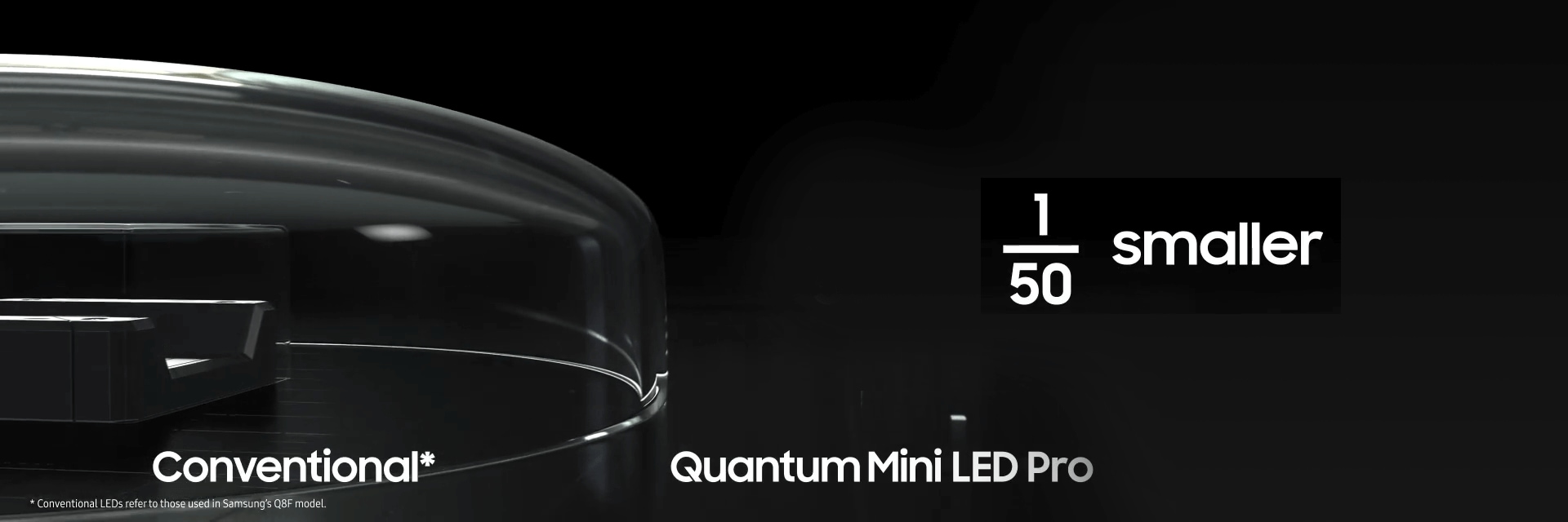 Quantum Mini LED Pro are 1/50 smaller than conventional Mini LEDs. *Conventional LEDs refer to those used in Samsung’s Q8F model.