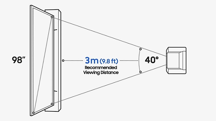 Why You Should Buy A 98 Inch Super Big TV | Best 98 Inch TV | Samsung UK