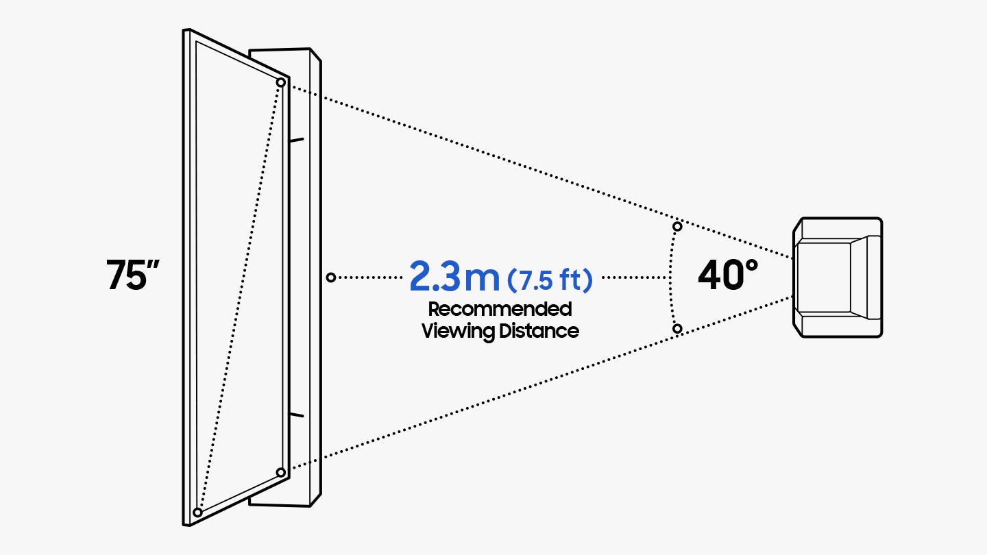 How to Measure & Find the Perfect TV Size Samsung UK