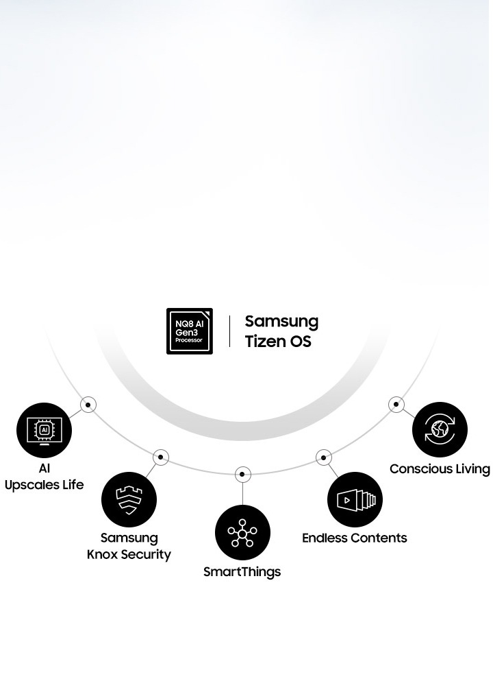 Miks just Samsungi teler? AI TV funktsioonid Samsung Eesti
