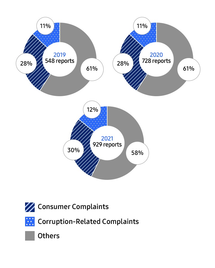 samsung ethics case study