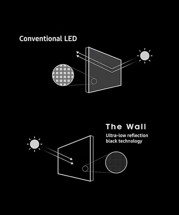 Samsung's The Wall, MicroLED Displays, Samsung Business