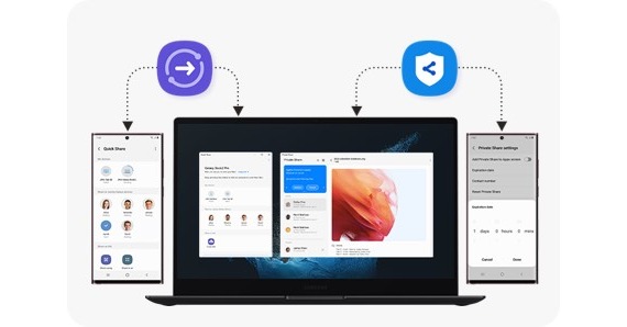 A Galaxy Book2 360 is placed between two Galaxy S22 Ultra devices. A logo of Quick Share and … #2