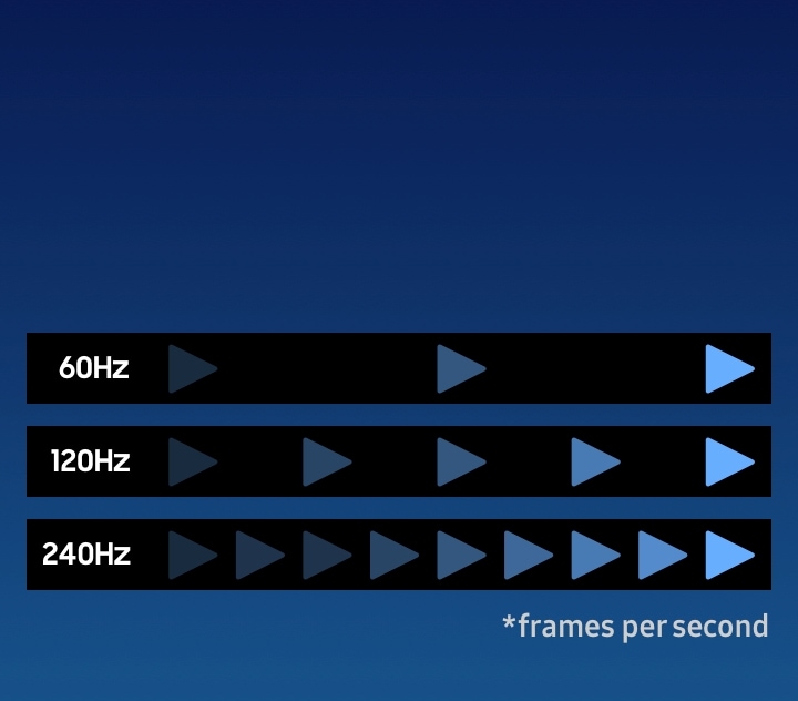 Monitor Refresh Rate For Video Editing What is Monitor Refresh Rate? | What is HZ? | Samsung US
