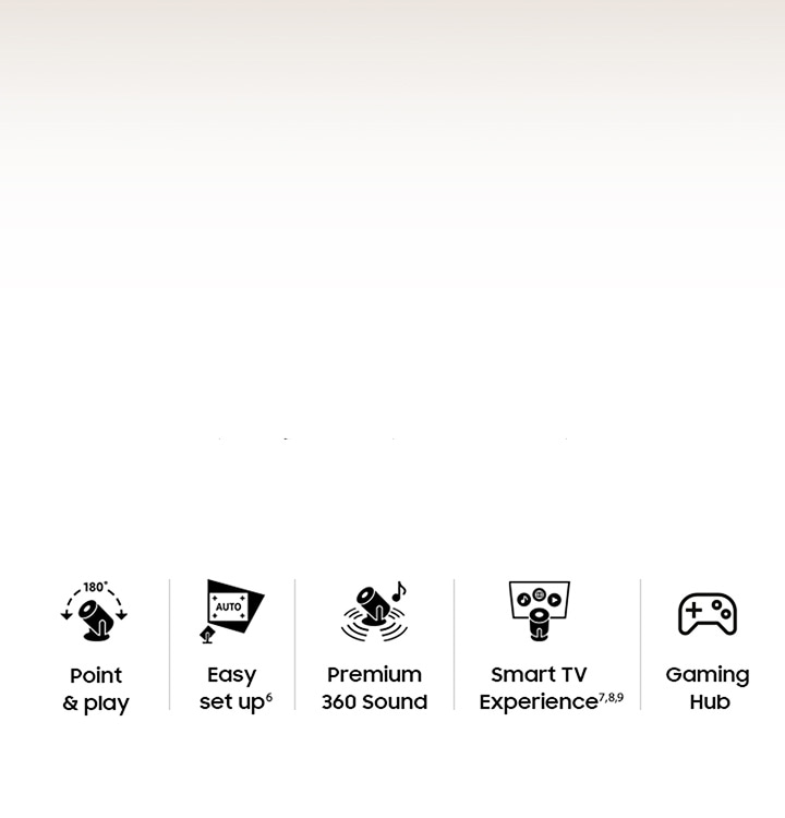 Icons for All Round Design 180°, Instant Setup AUTO, Premium 360 Sound, and Smart TV Experience.