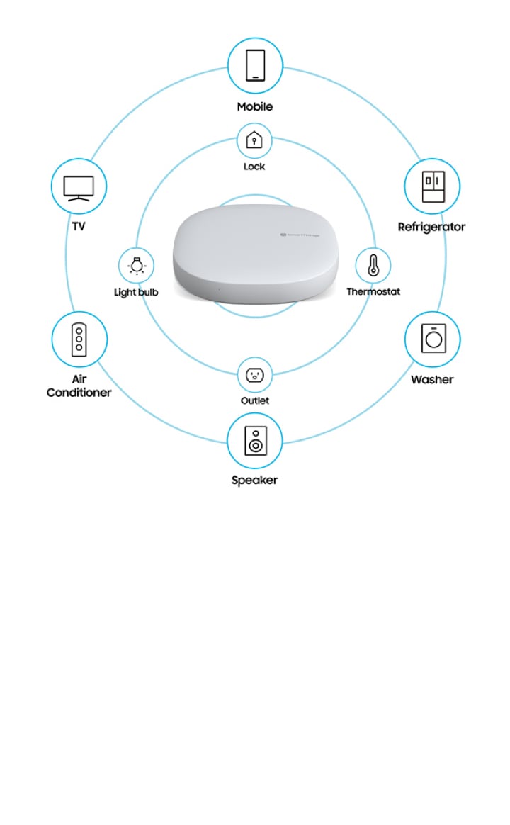 smartthings speaker
