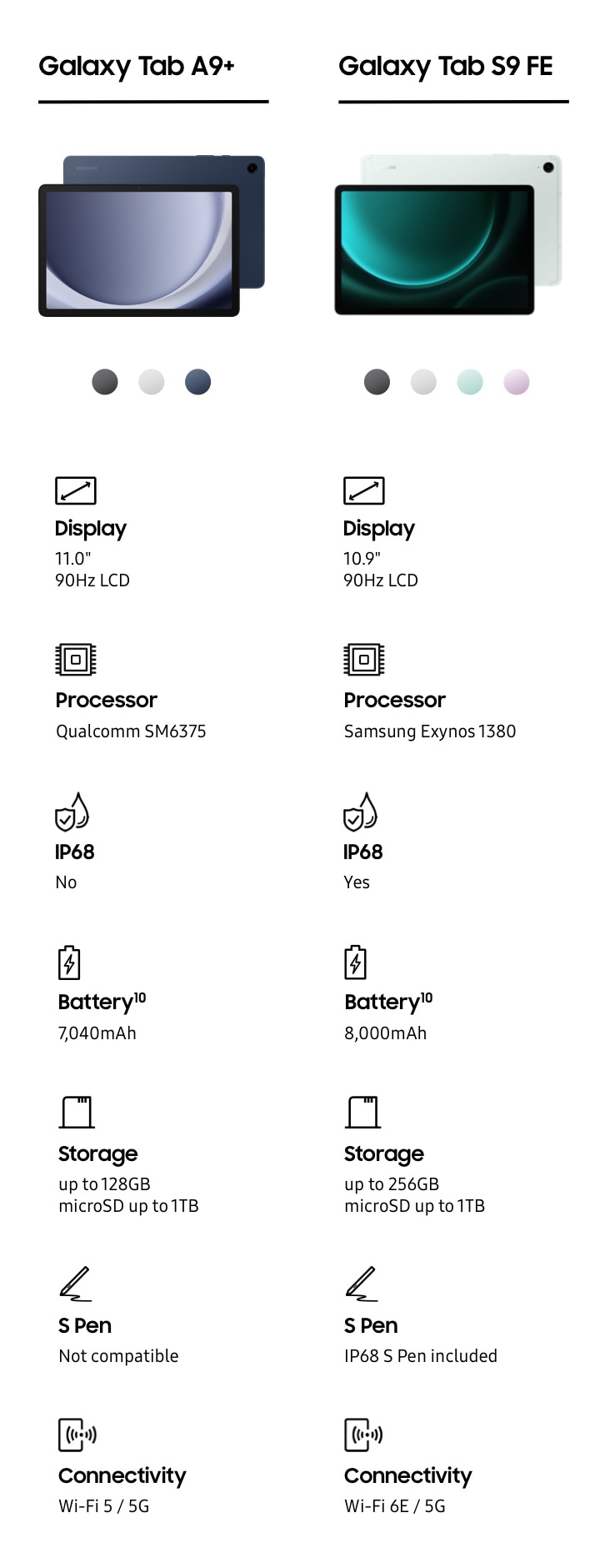 Samsung Galaxy Tab A9+ (Wi-Fi) - 11 pouces - 8Go/128Go - Argent