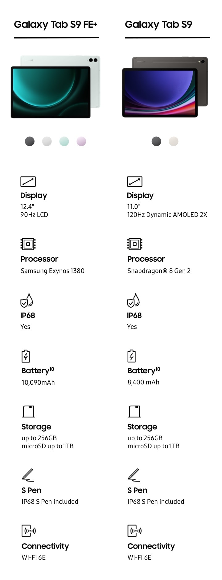 Tablette Samsung Galaxy Tab A9+ 5G / 128Go - DistriComputer