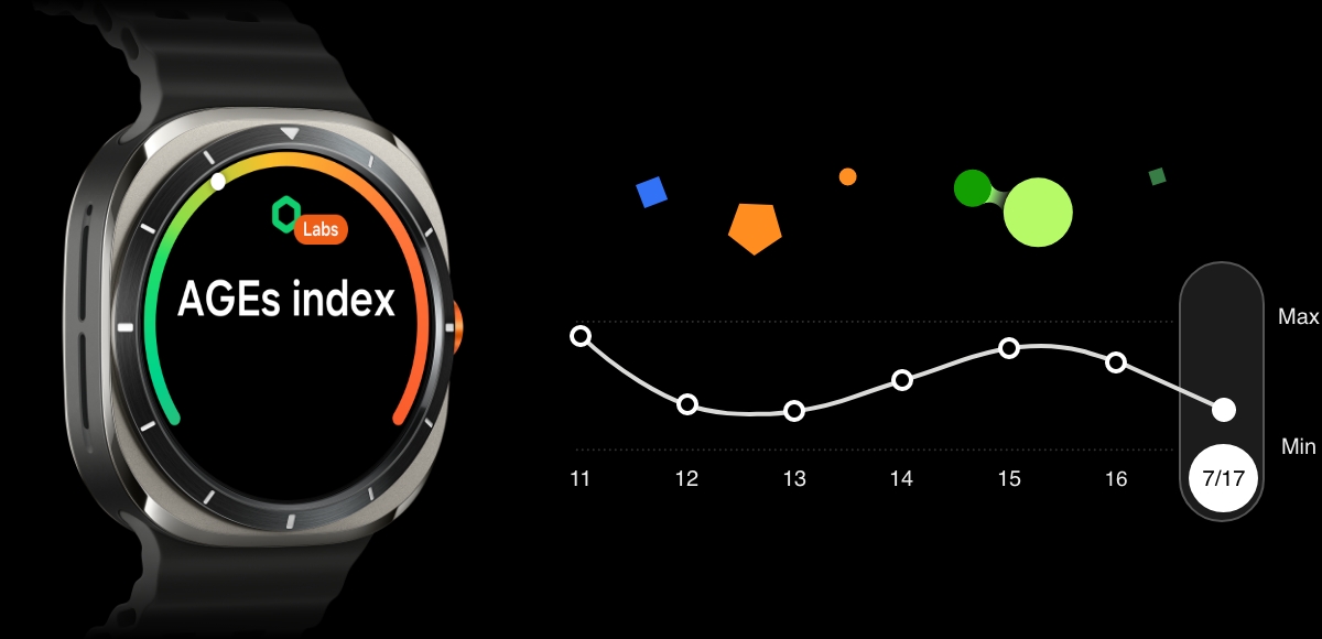 A Galaxy Watch Ultra is displaying AGEs index screen with a text 'Labs' at the top. Near the watch, a line graph is seen representing the AGEs index over a week.