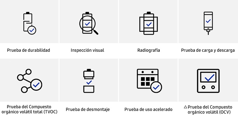Prueba de durabilidad, Inspección visual, Radiografía, Prueba de carga y descarga, Prueba del Compuesto orgánico volátil total (TVOC), Prueba de desmontaje, Prueba de uso acelerado, △Prueba del Compuesto orgánico volátil (OCV)