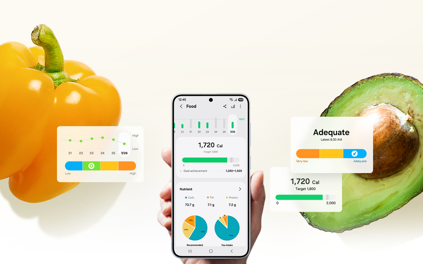Paprika và quả bơ ở phía sau. Ở giữa, một bàn tay đang cầm điện thoại thông minh có tính năng Ăn uống trên màn hình. Có thể thấy các GUI về tính năng liên quan đến sức khỏe trao đổi chất khác nhau ở mỗi bên, như Chỉ số chống oxy hóa, chỉ số AGE và Theo dõi Ăn uống.