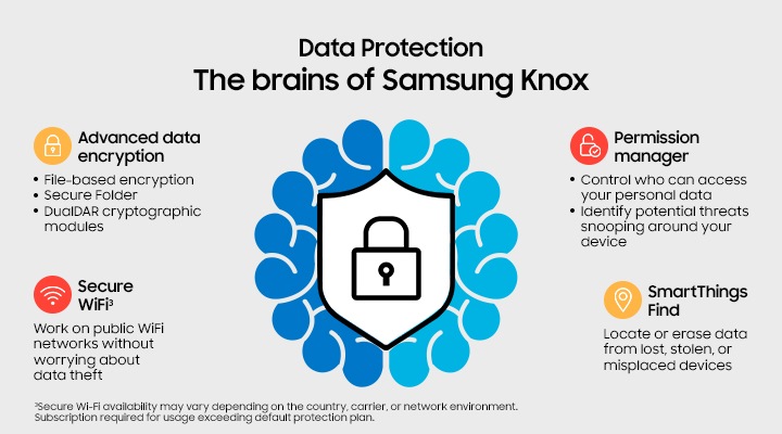 The Beginner’s Guide to Samsung Knox | Samsung Business Việt Nam