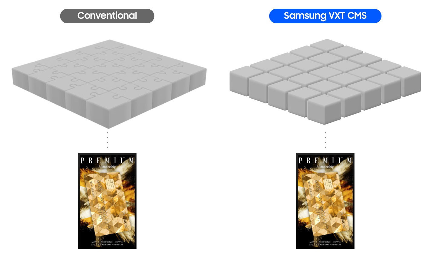 'Bei vielen Systemen hängen alle Funktionen voneinander ab, sodass ein einziger Systemfehler sie alle beeinträchtigt und das Signage-Display aufhört zu funktionieren. Bei Samsung VXT CMS ist jede Funktion unabhängig, und selbst wenn ein Fehler auftritt, fällt nur die entsprechende Funktion aus, das Signage-Display funktioniert jedoch weiterhin.