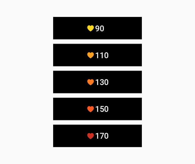 An example of heart rate for each of the 5 HR Zones can also be seen, with different colored hearts and heart rate numbers next to it. The heart icons start from yellow to red and the heart rate goes up from 90 to 110, 130, 150 and 170. 
