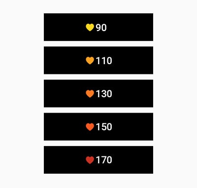 An example of heart rate for each of the 5 HR Zones can also be seen, with different colored hearts and heart rate numbers next to it. The heart icons start from yellow to red and the heart rate goes up from 90 to 110, 130, 150 and 170.