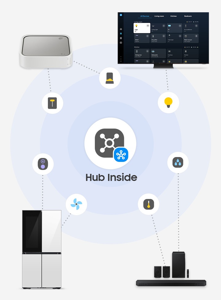 Samsung SmartThings App for easy smart home control Samsung South Africa