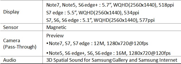Gear VR: Which device models compatible with Samsung Gear VR SM-R323? | Samsung South Africa