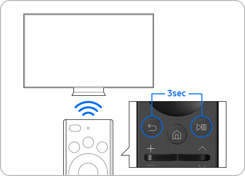 How connect the Samsung Smart Remote to your TV