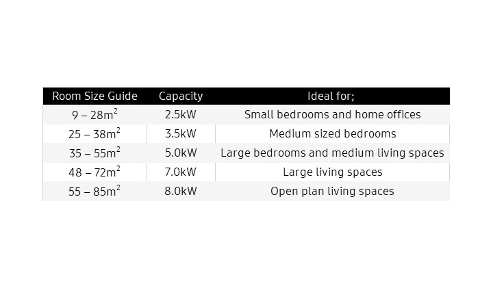 Buy 3 5kw Geo Windfree Ar9500 Split System Indoor Unit Samsung Australia