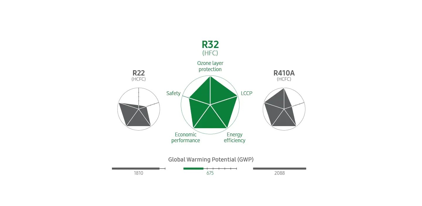 2 5kw Ar9500 Wind Free Cooling Wi Fi Samsung Business Australia