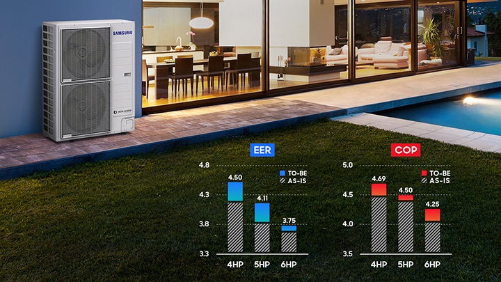 Dvm Mini Heat Recovery 15 5kw 3 Phase Twin Fan Side Cdu Samsung Australia