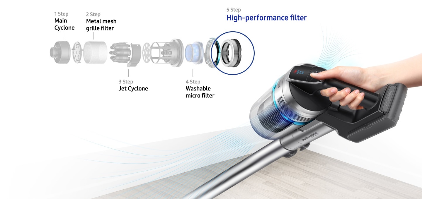 Beeldsimulatie van 5-laags HEPA-filtersysteem van Samsung Jet Stick-stofzuigers