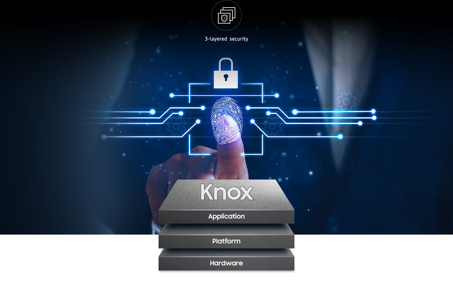Explanation of Knoxs 3-level security (application, platform, hardware) with a fingerprint sensor shown in the background.
