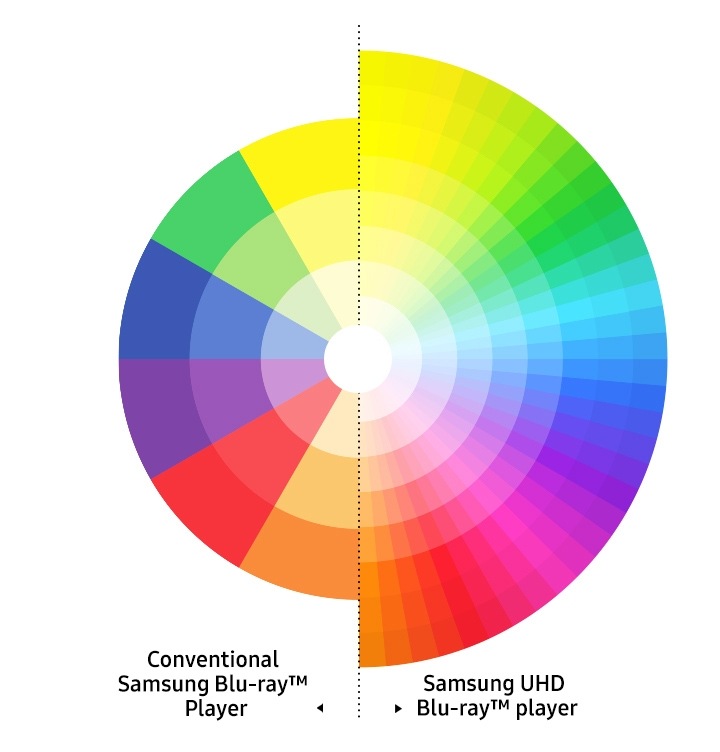 Lifelike spectrum of colours