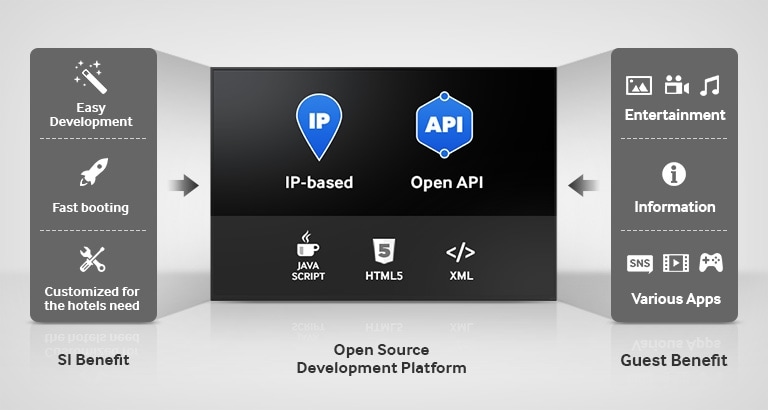 Samsung Hospitality Display H.Browser