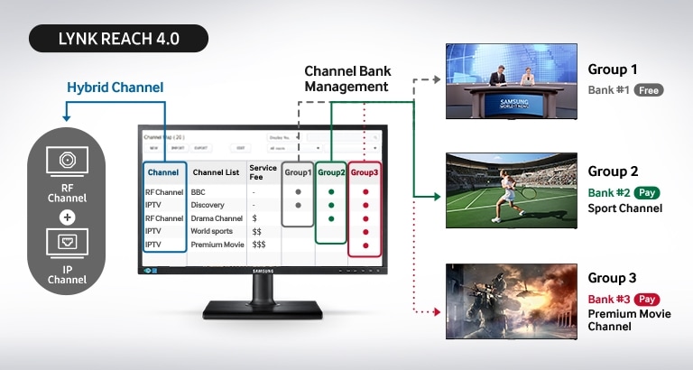 Samsung Hospitality Displays divertissement