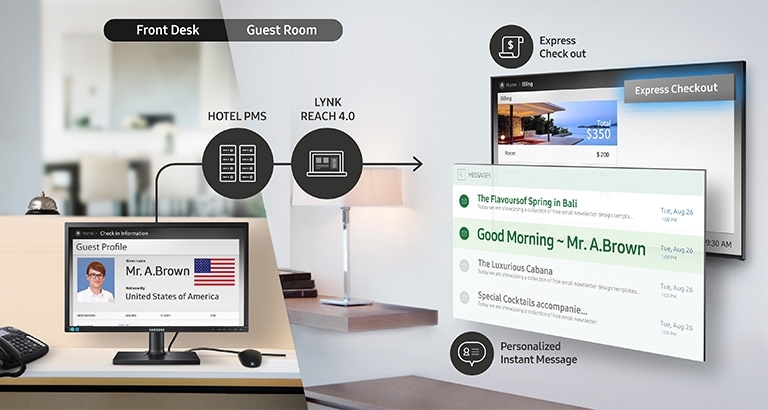 Samsung Hospitality Displays services personnalisés