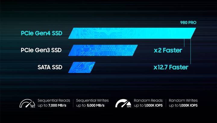 980 Pro Pcle 4 0 Nvme M 2 Ssd Samsung