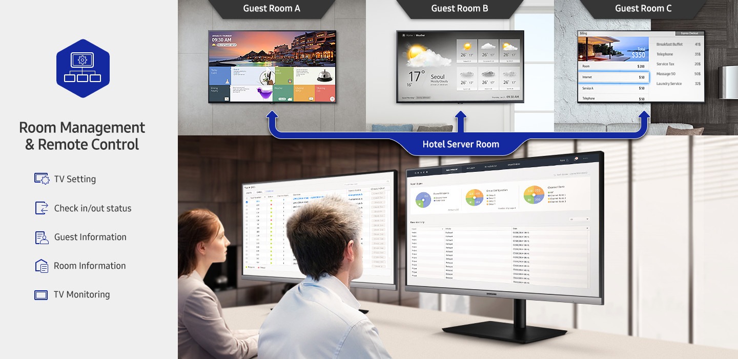 Централизирано управление в реално време