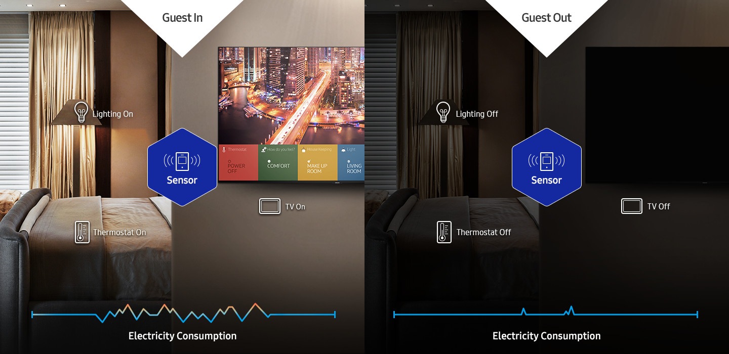 Удобно и комплексно менажиране на всяка стая 