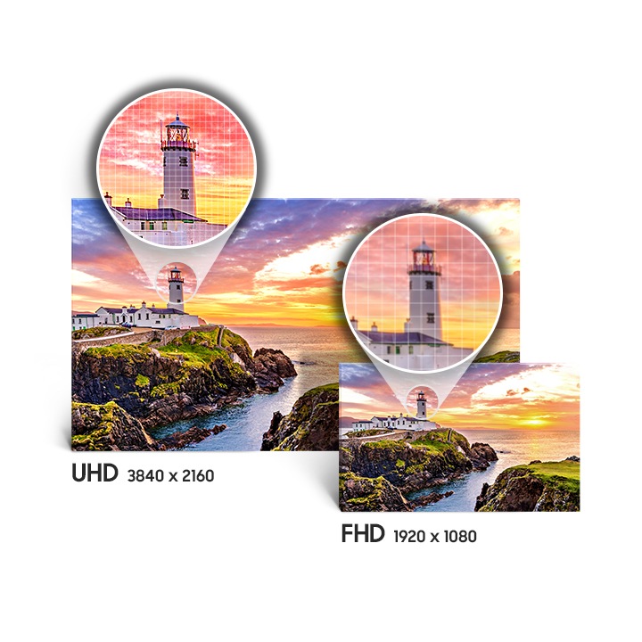 Реална 4K UHD резолюция