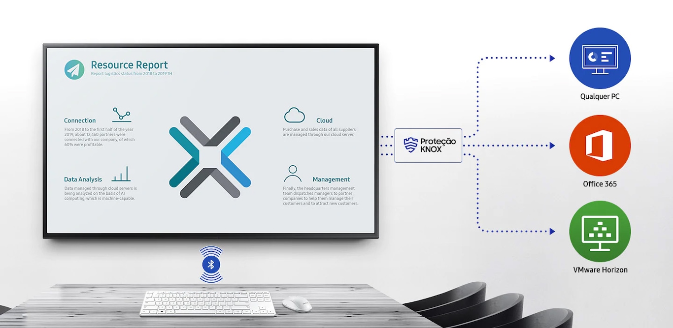 QMR series Samsung Brasil