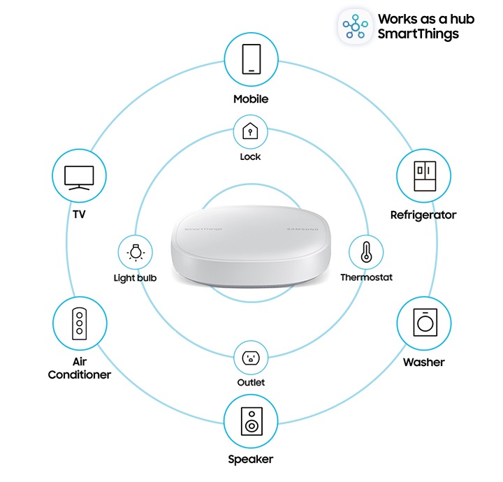SmartThings Wifi ETWV525 Samsung CA