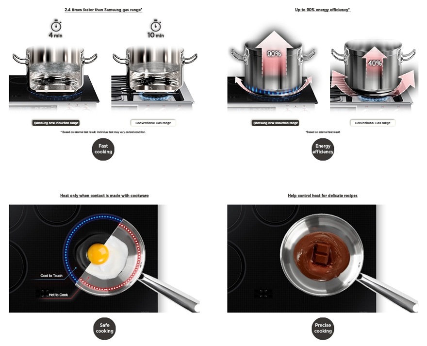 FASTER, SAFER, PRECISE COOKING
