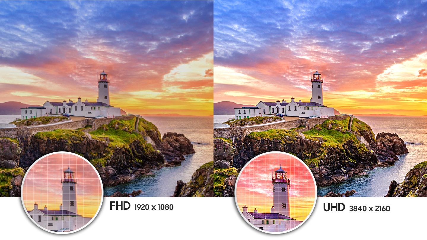 4K UHD Resolution
