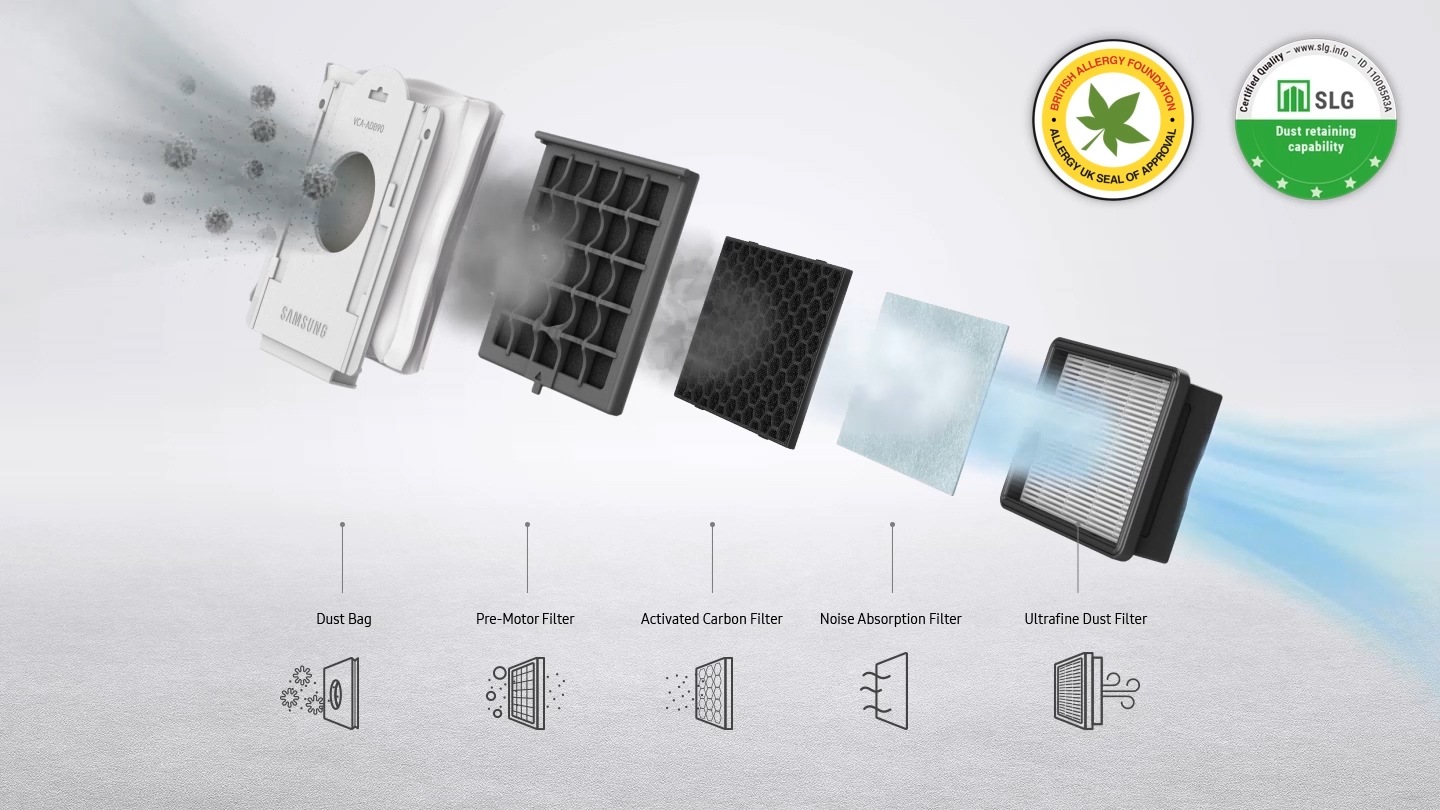 5Pack Dust Bags for Clean Station Samsung Canada