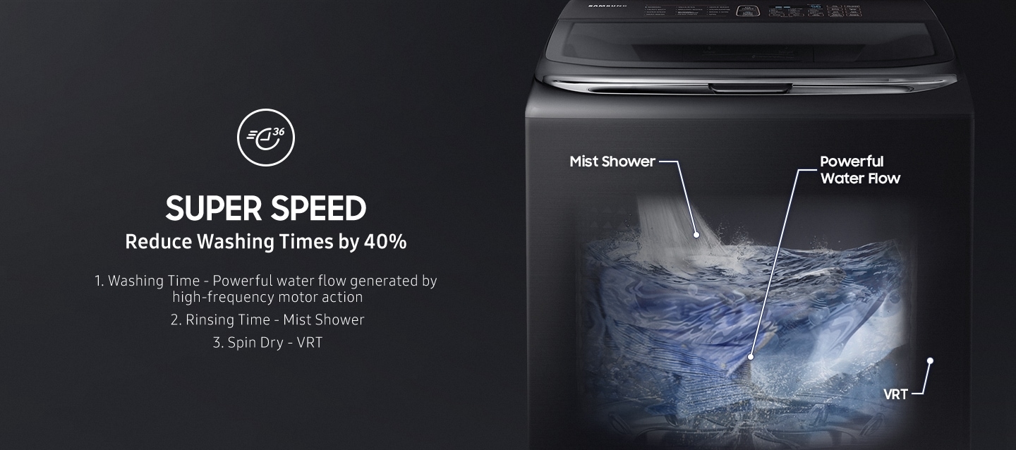 SuperSpeed Technology