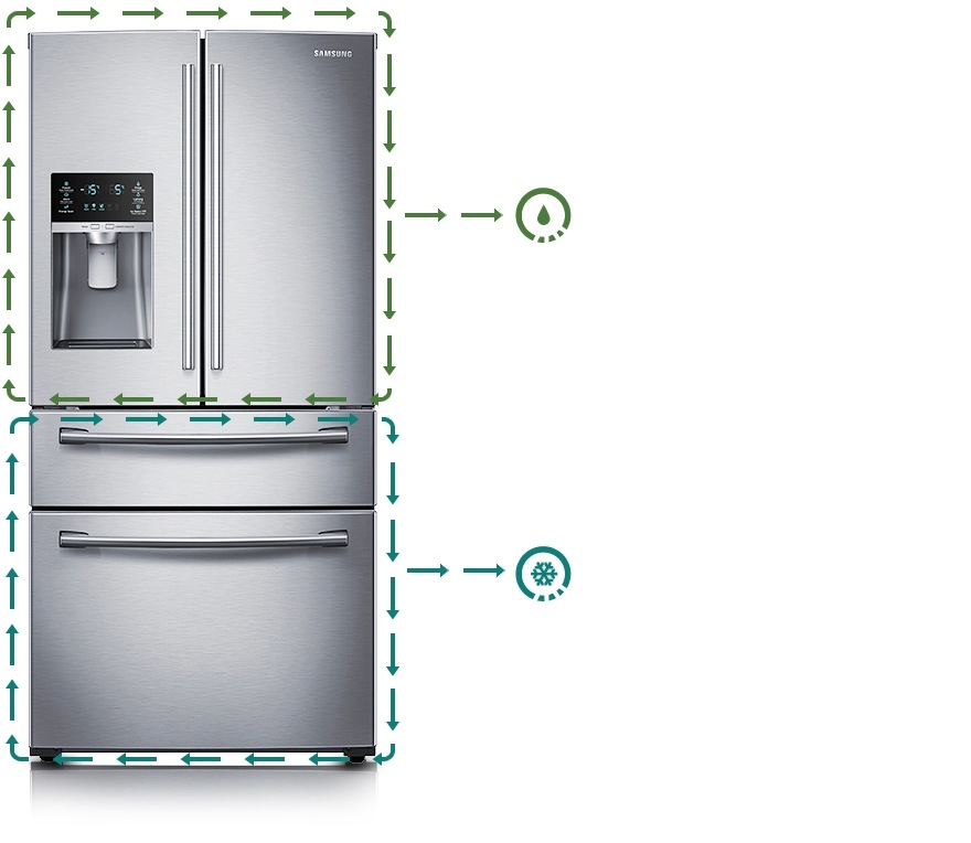 Réfrigérateur congélateur américain - RF28HMELBSR/AA - SAMSUNG