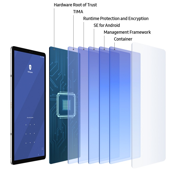 samsung tab s5e reliance digital