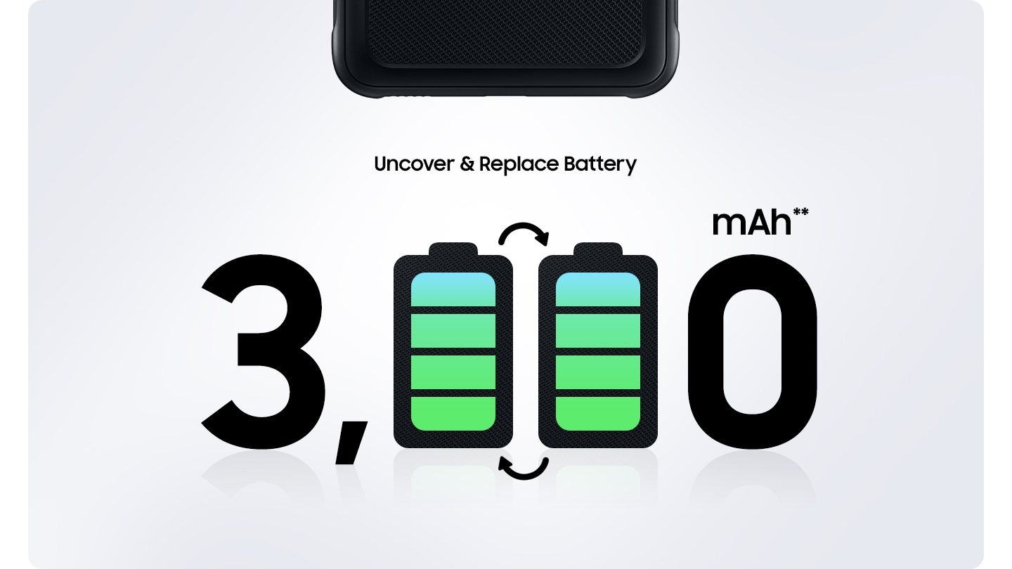 The number 3,000 mAh is in the middle.  The green symbols, which stand for the full battery, replace the first and second '0'.  Arrow markings show the possibility of replacing the battery.  Above it says: "Uncover & Replace Battery" and the lower part of the Galaxy XCover 5 is above it.