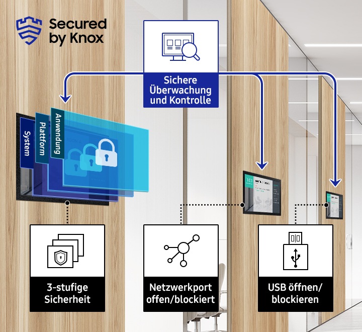 Comprehensive security setup